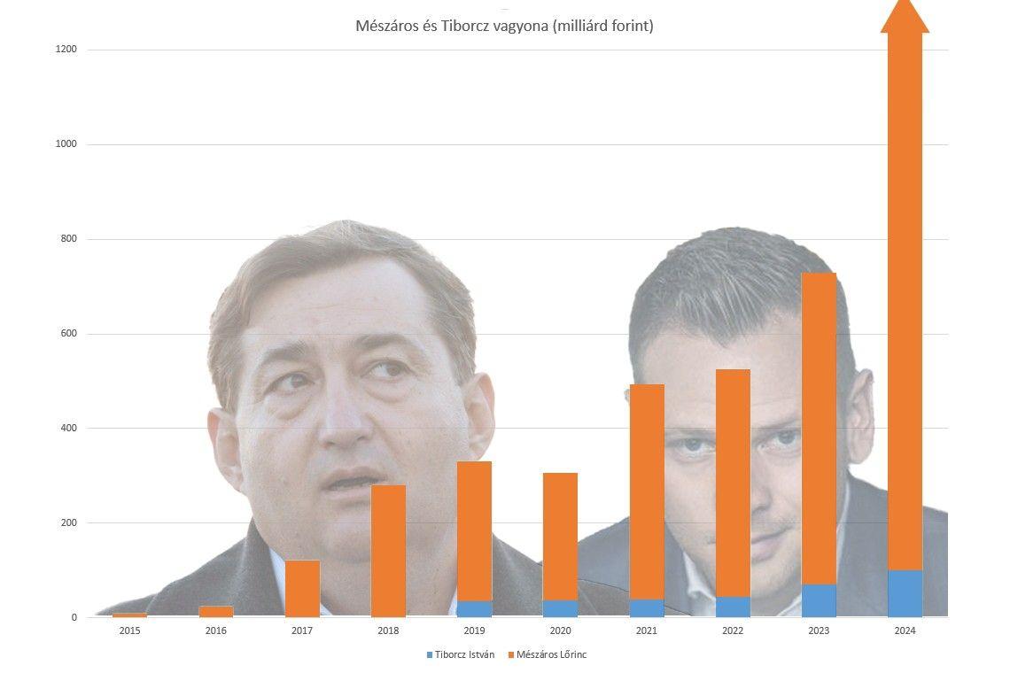 A rendszer ára és a rendszer célja