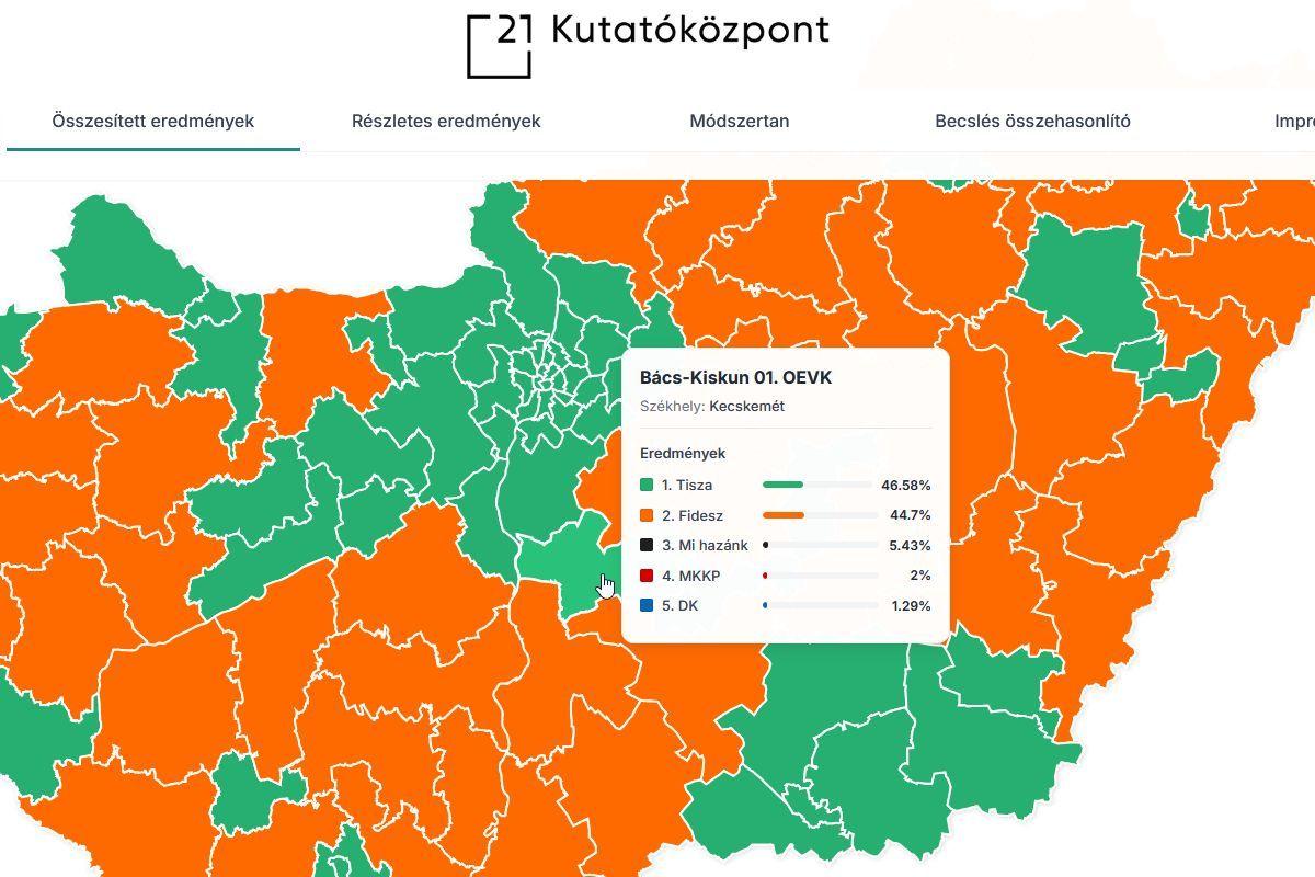Első fecske vagy még csak egy kakukktojás?